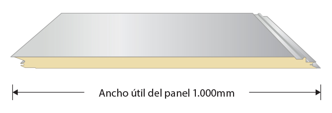 Gráfico del panel Skin de 1000mm