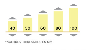 gráfico de espesores panel skin